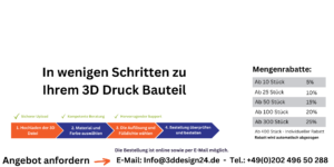 In 3 Schritten zum 3d druck Angebot